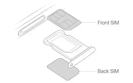 iphone13主副卡设置不见了,苹果手机双卡功能的切换